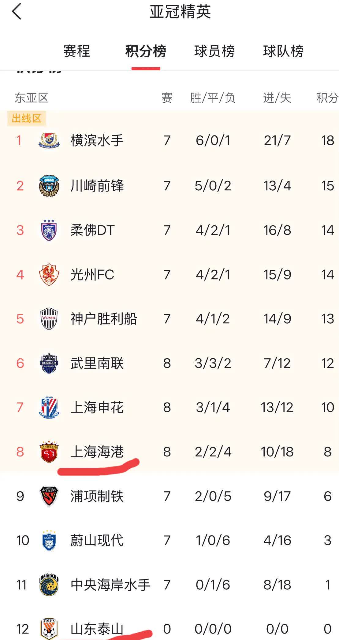 葡超赛程吃紧,上海海港加时末段扳平良机,悬念犹存,心理建设被强调(加时赛算90分钟里的吗) 葡超赛程吃紧,上海海港加时末段扳平良机,悬念犹存,心理建设被强调(加时赛算90分钟里的吗)